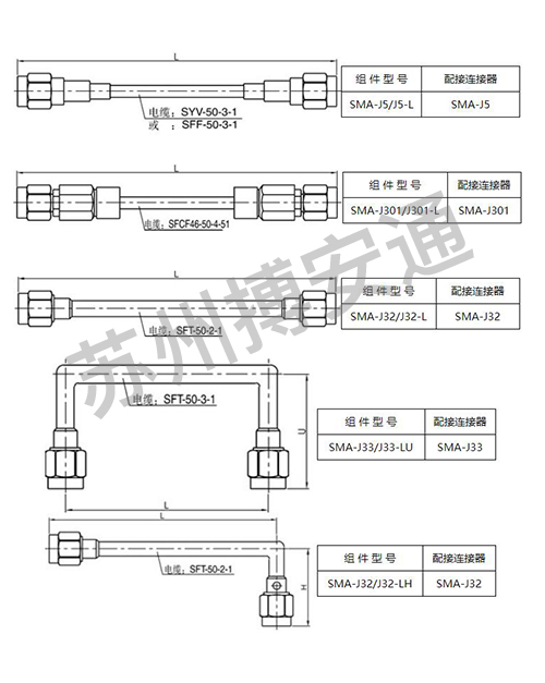 電纜組件系列(liè)